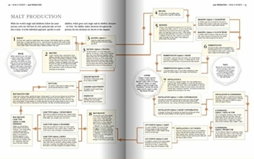 the-world-atlas-of-whisky-more-than-200-distilleries-explored-and-750-expressions-tasted-4