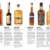 whiskys-der-welt-destillerien-marken-touren-raritaeten-5